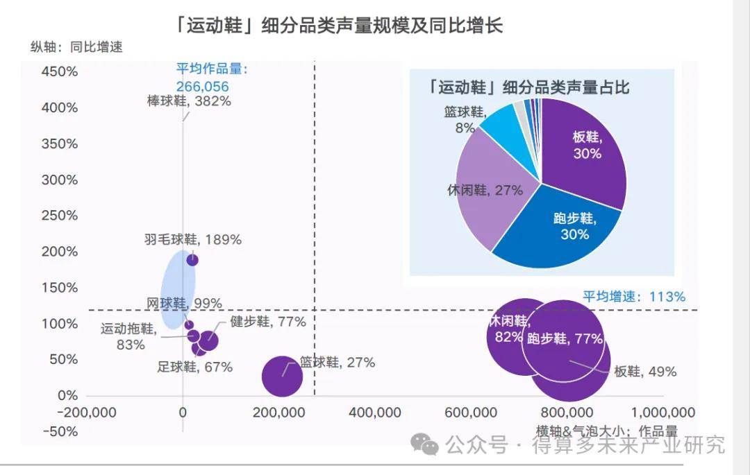 状及趋势（附60页报告）球王会体育运动鞋市场现(图1)