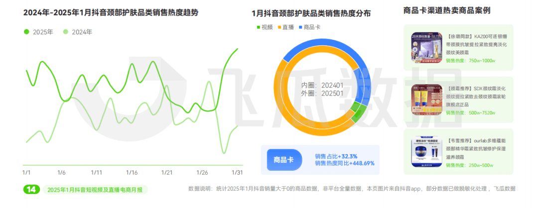 ：情感共鸣引爆春节营销“名场面”球王会体育2025年1月抖音月报(图1)