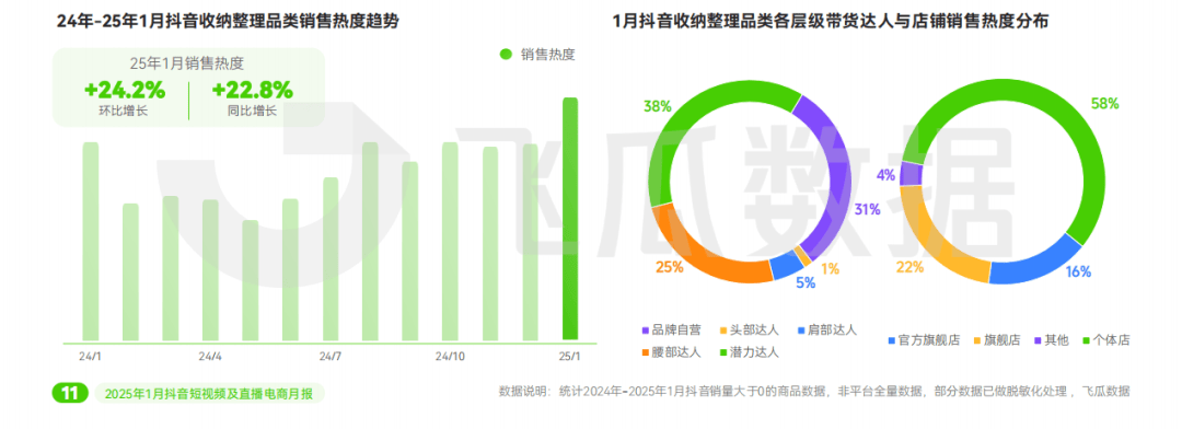 ：情感共鸣引爆春节营销“名场面”球王会体育2025年1月抖音月报(图3)