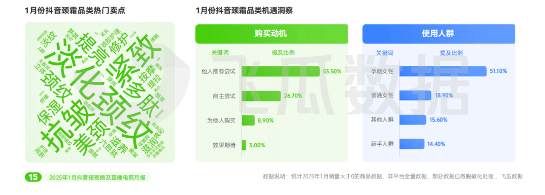 ：情感共鸣引爆春节营销“名场面”球王会体育2025年1月抖音月报(图5)