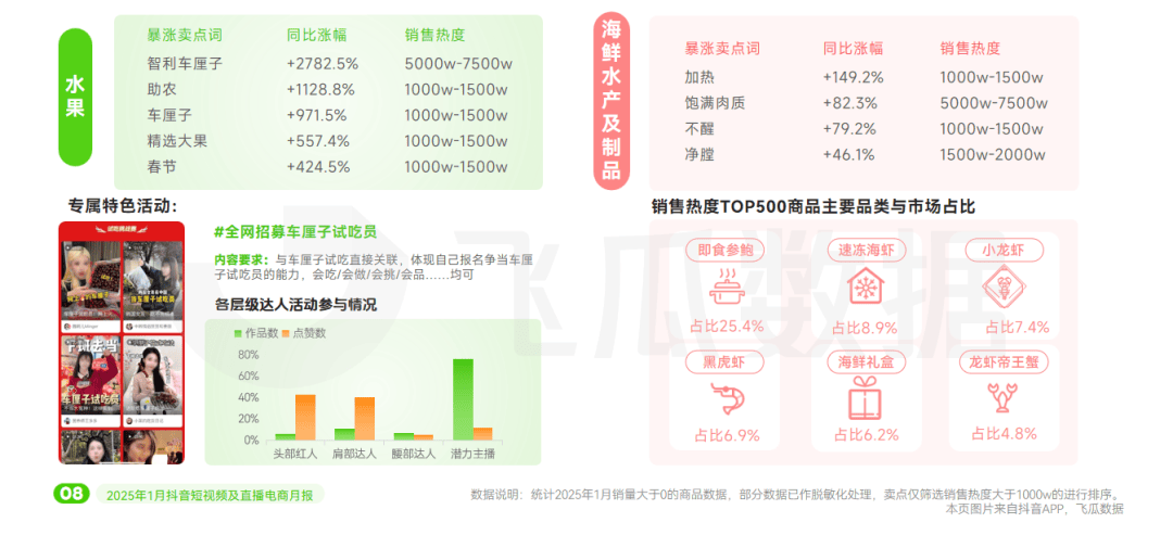 ：情感共鸣引爆春节营销“名场面”球王会体育2025年1月抖音月报(图8)