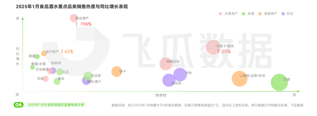 ：情感共鸣引爆春节营销“名场面”球王会体育2025年1月抖音月报(图9)