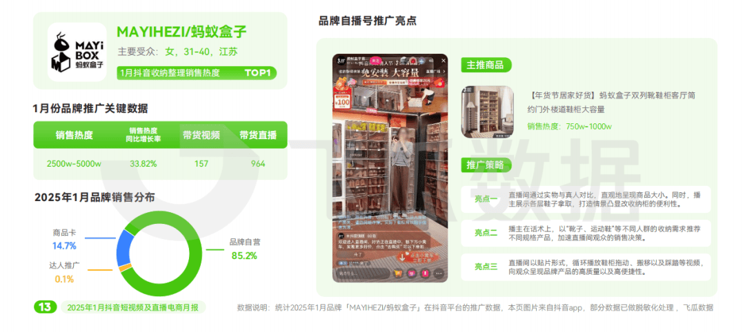 ：情感共鸣引爆春节营销“名场面”球王会体育2025年1月抖音月报(图11)