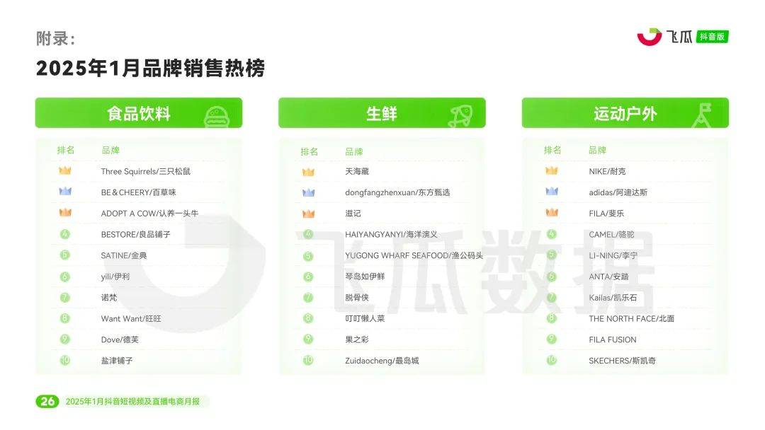 ：情感共鸣引爆春节营销“名场面”球王会体育2025年1月抖音月报(图12)