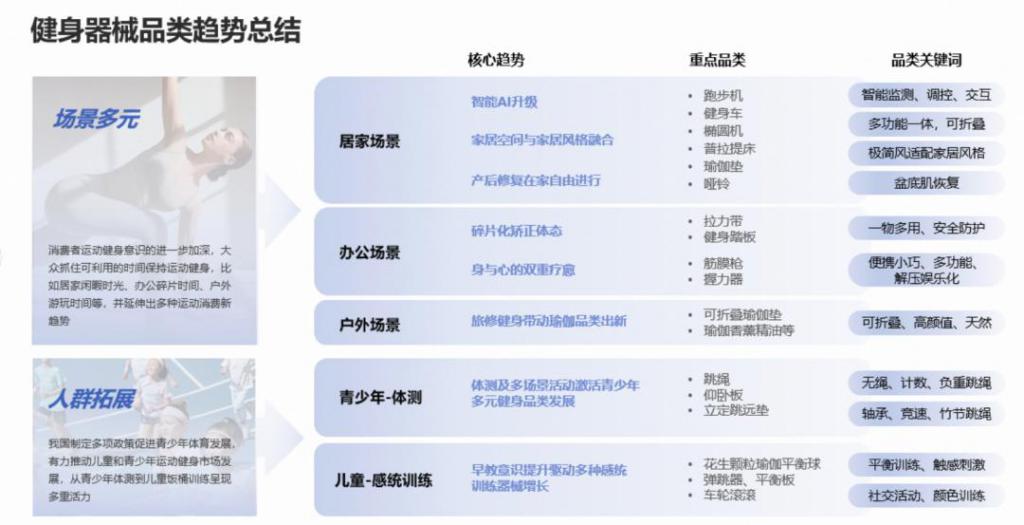 意暴增 120%这个行业迎来重大利好球王会网站年轻人“氪金”千亿有商家生