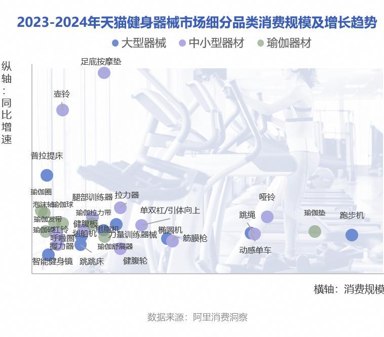 意暴增 120%这个行业迎来重大利好球王会网站年轻人“氪金”千亿有商家生(图2)