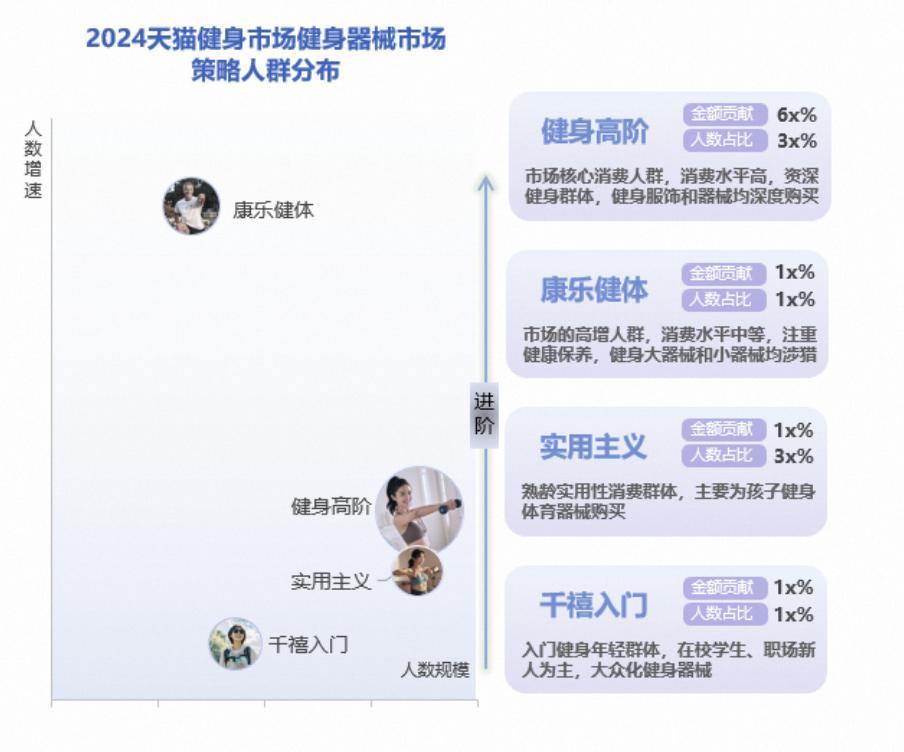 意暴增 120%这个行业迎来重大利好球王会网站年轻人“氪金”千亿有商家生(图3)