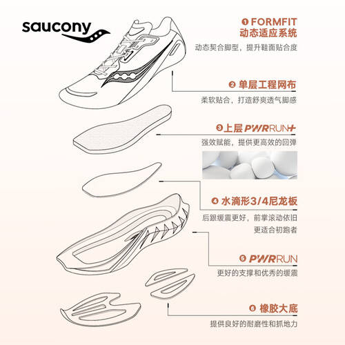 cony索康尼浪潮2跑鞋评测释放你的跑步
